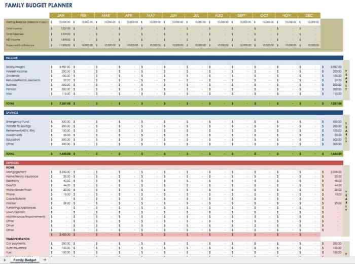 Kecil mengatur keuangan gaji pandemi pertimbangan pendidikan menabung dnaindia biaya