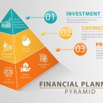 Incorporated financial disability illness