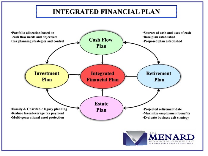 How to integrate insurance into financial planning